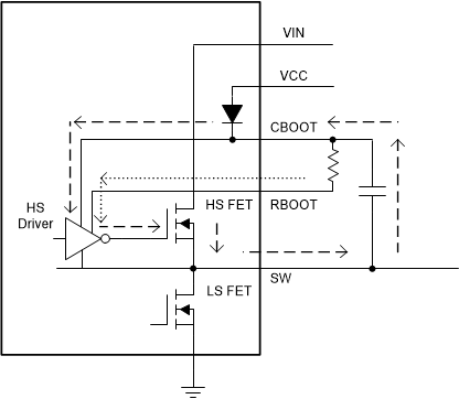 LM61480T-Q1 LM61495T-Q1 Simplified Circuit Showing How RBOOT Functions