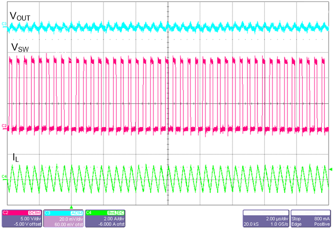 LM61480T-Q1 LM61495T-Q1 Switching
            Waveform and VOUT Ripple