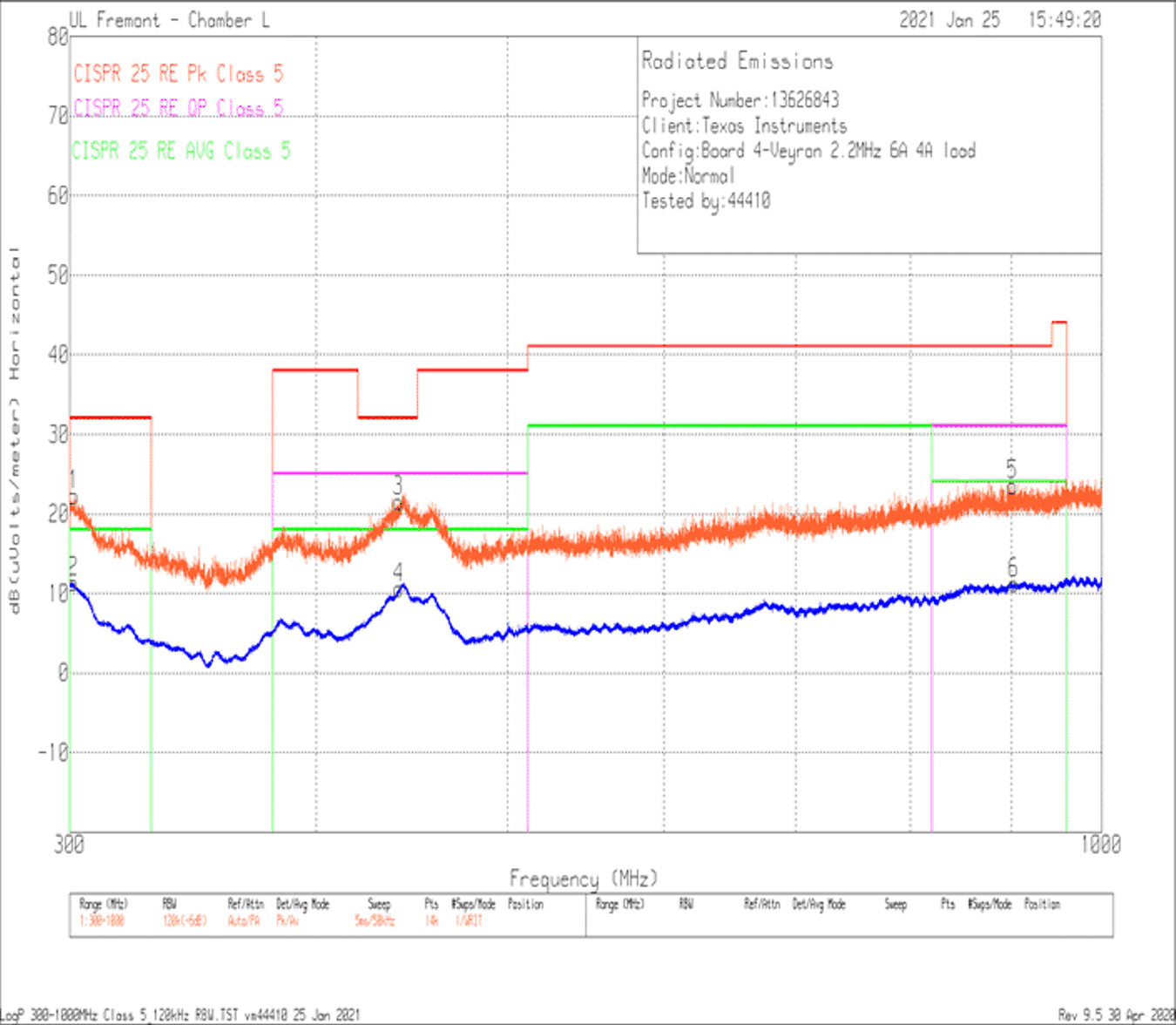 LM61480T-Q1 LM61495T-Q1 Radiated EMI Log
            Horizontal vs CISPR25 Class 5 Limits