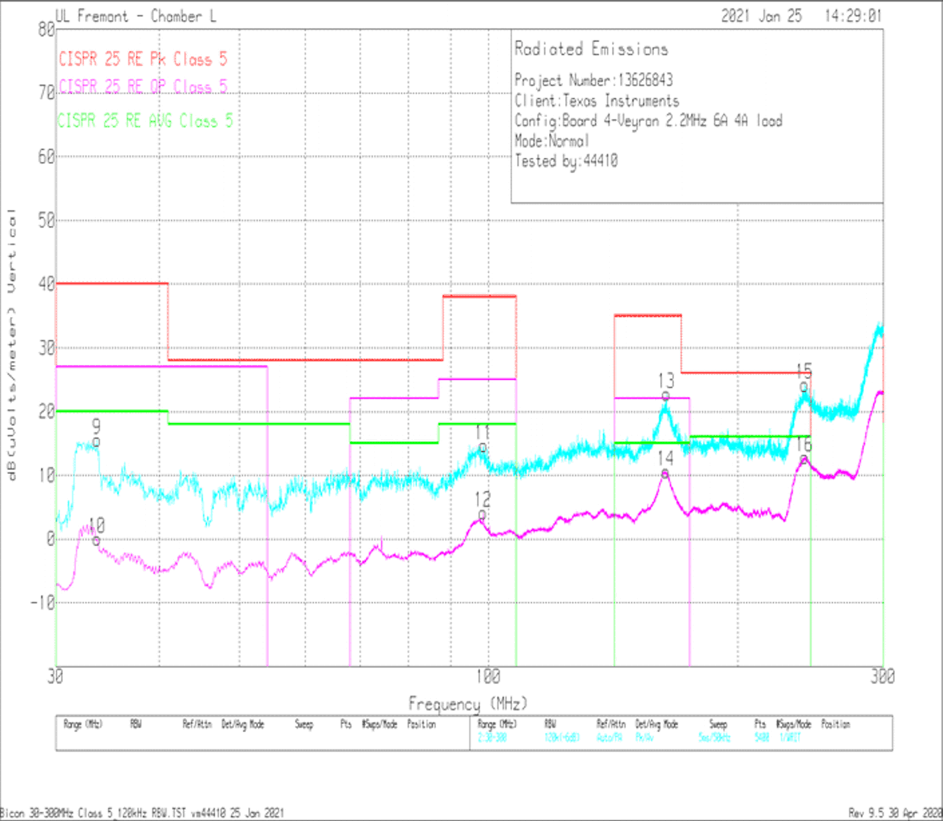 LM61480T-Q1 LM61495T-Q1 Radiated EMI Bicon
            Vertical vs CISPR25 Class 5 Limits