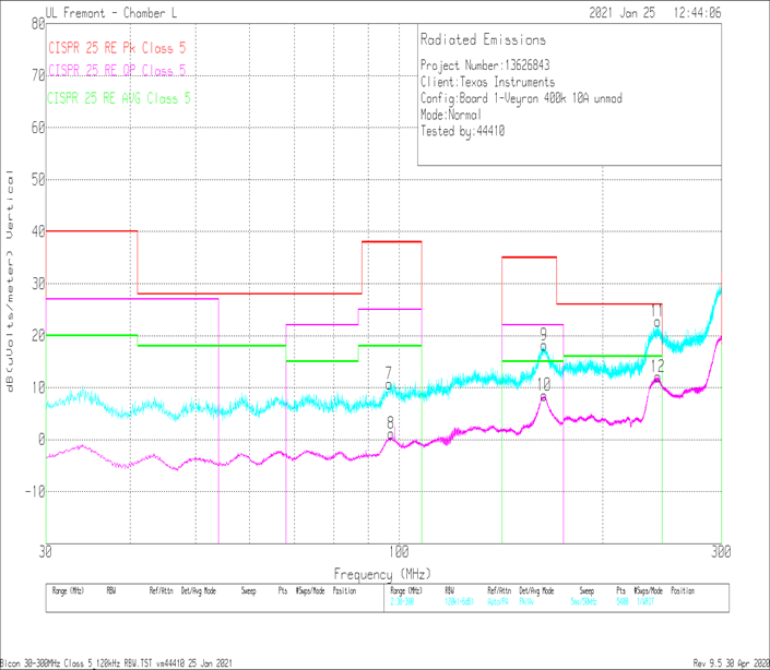LM61480T-Q1 LM61495T-Q1 Radiated EMI Bicon
            Vertical vs CISPR25 Class 5 Limits