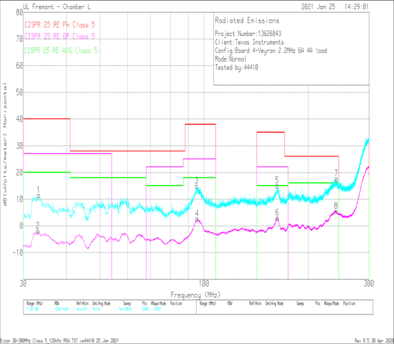 LM61480T-Q1 LM61495T-Q1 Radiated EMI Bicon
            Horizontal vs CISPR25 Class 5 Limits