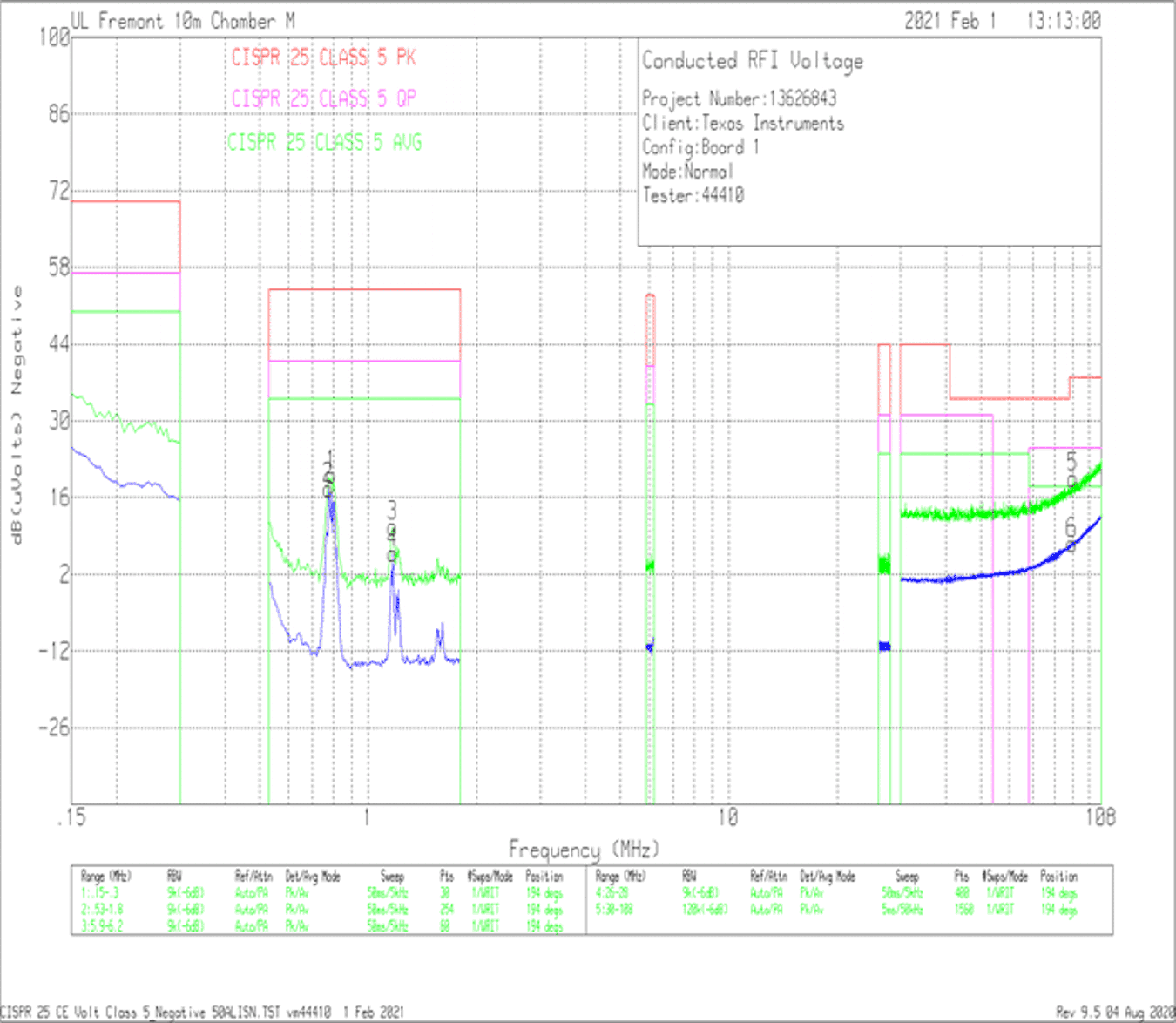 LM61480T-Q1 LM61495T-Q1 Conducted EMI vs CISPR25
            Class 5 Limits (Green: Peak Signal, Blue: Average Signal)