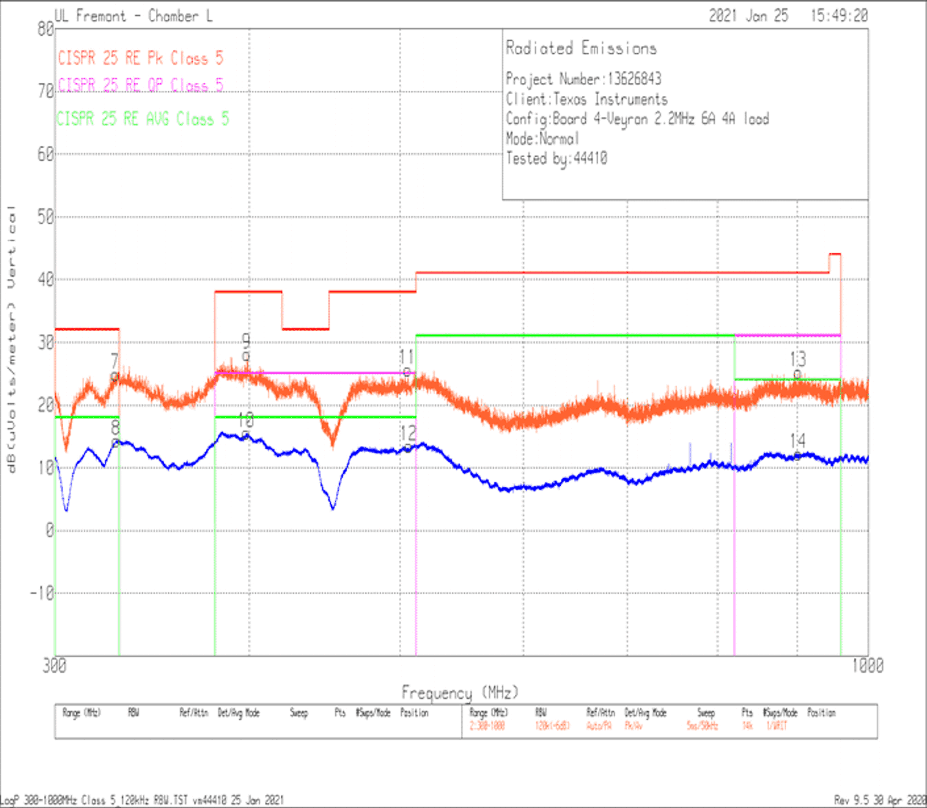 LM61480T-Q1 LM61495T-Q1 Radiated EMI Log Vertical
            vs CISPR25 Class 5 Limits