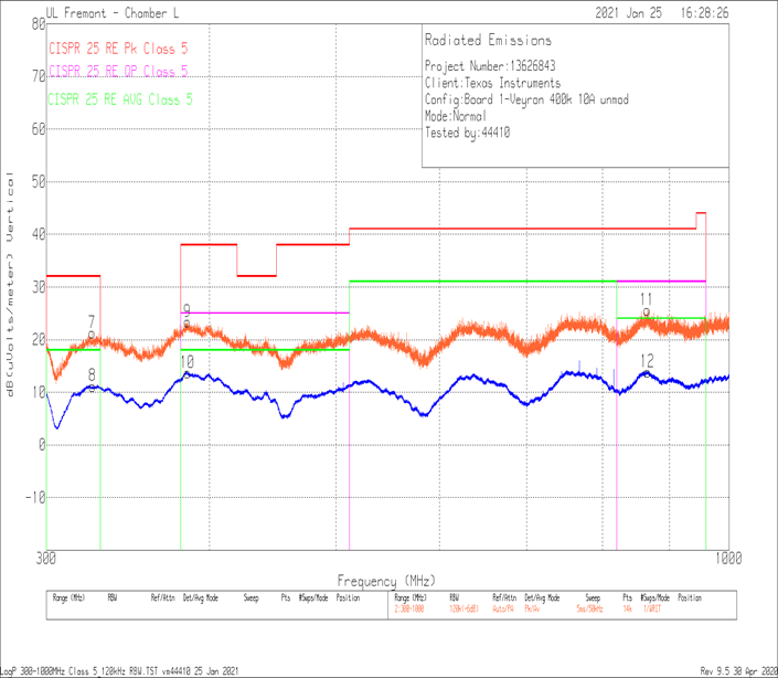 LM61480T-Q1 LM61495T-Q1 Radiated EMI Log Vertical
            vs CISPR25 Class 5 Limits