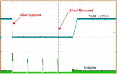 LM61480T-Q1 LM61495T-Q1 Short-Circuit Transient and Recovery