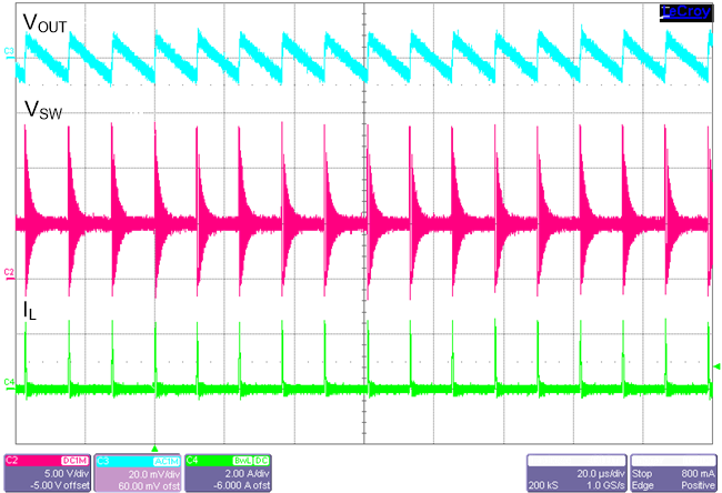 LM61480T-Q1 LM61495T-Q1  Switching
            Waveform and VOUT Ripple