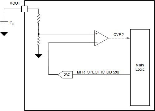 LM251772 Functional
                                        Block Diagram OVP2