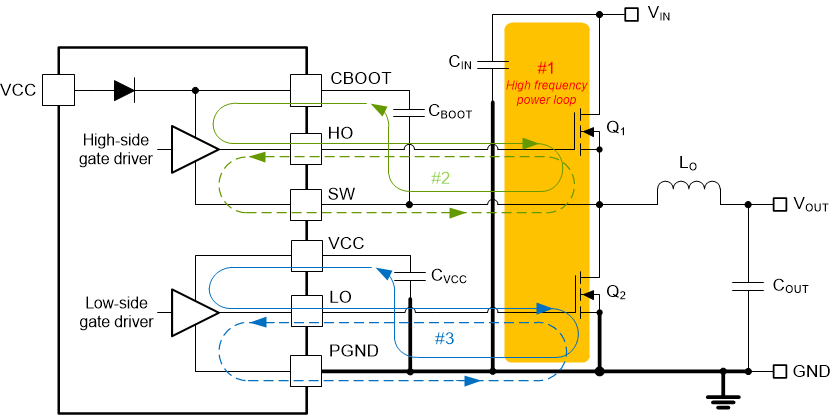 LM5137-Q1 DC/DC Regulator Ground System With Power Stage and Gate Drive Circuit Switching Loops