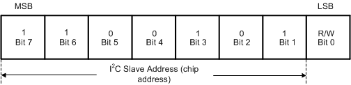 LM3645 I2C-Compatible Chip Address