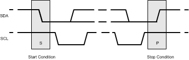 LM3645 Start and Stop Conditions