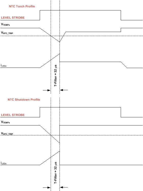 LM3645 NTC Detection Diagram