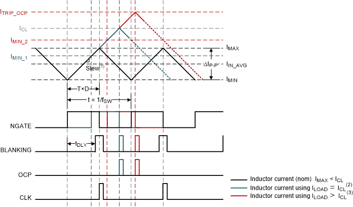 LM3645 Current Limit Timing