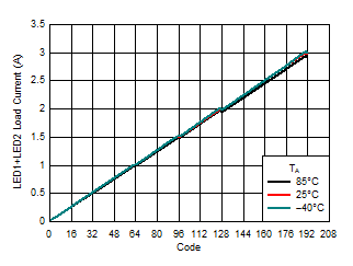 LM3645 Flash Load Regulation