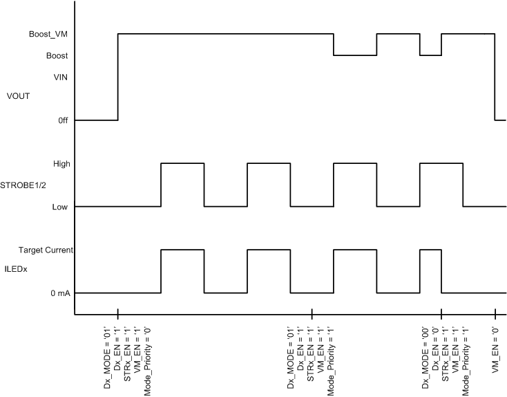 LM3645 IR Mode Voltage Mode Enabled