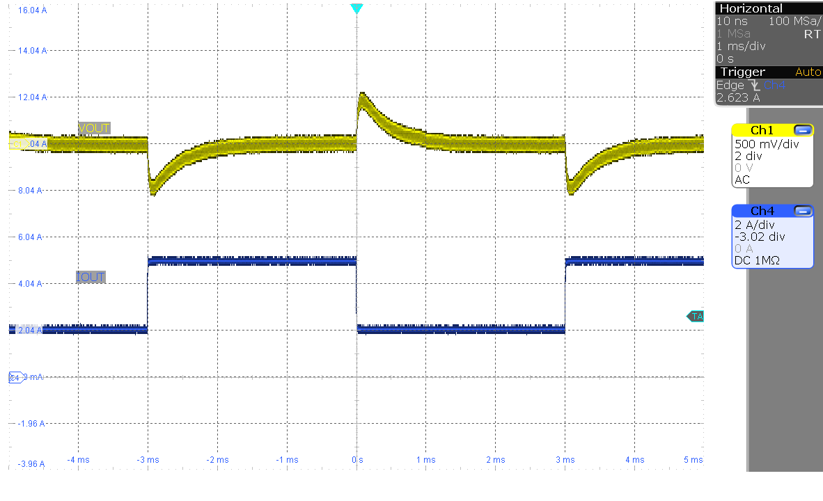 LM5177 LM5177EVM-HP Load Step
              (VIN = 36 V, IOUT = 2 A–5 A)