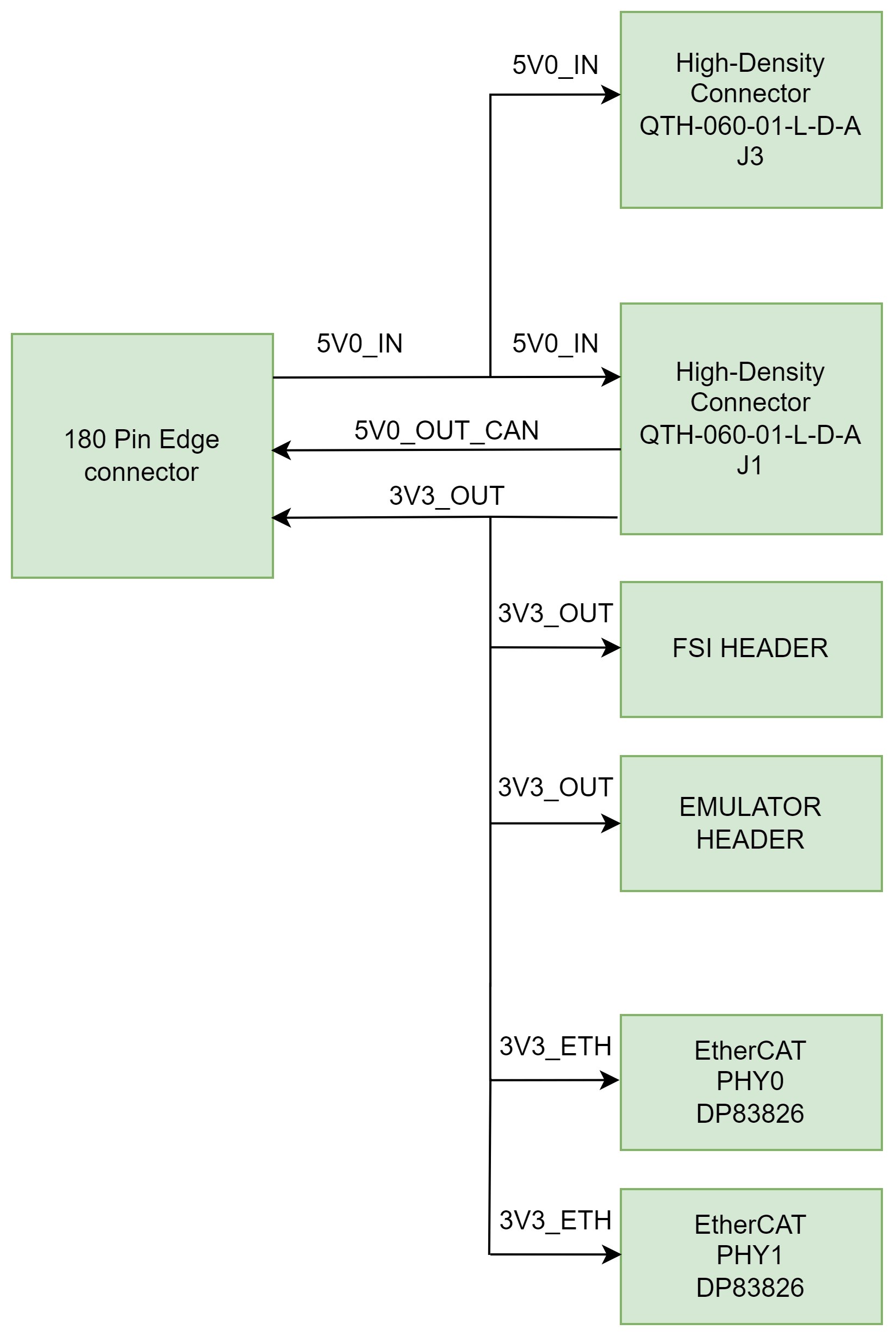 HSEC180ADAPEVM Power Tree