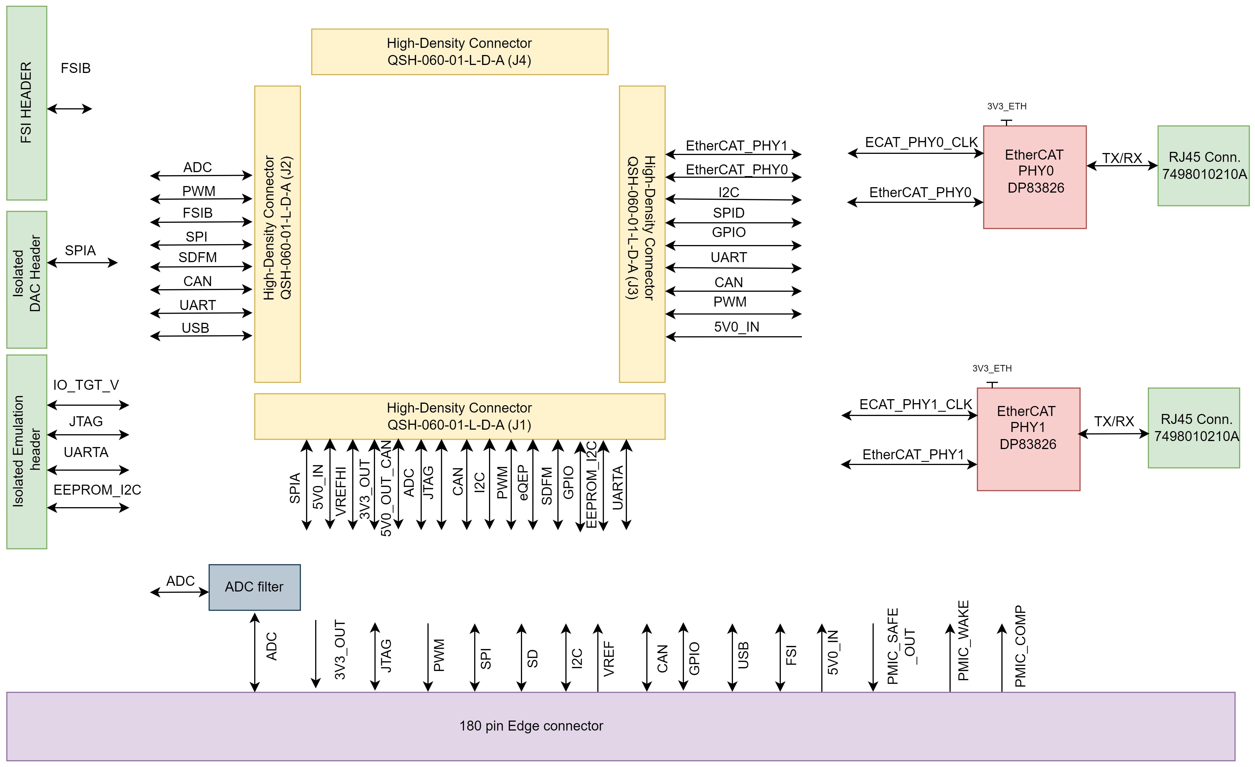 HSEC180ADAPEVM Block Diagram