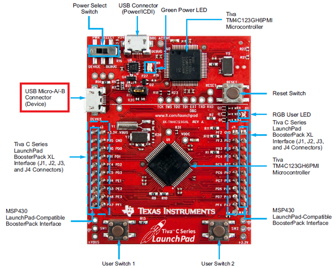 spna243-tiva-c-series-tm4c123g-launch-pad-evaluation-board.png