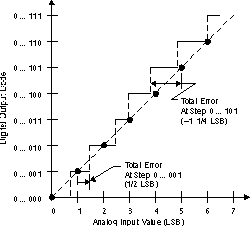 SM470R1B1M-HT abs_accuracy_tdz046.gif