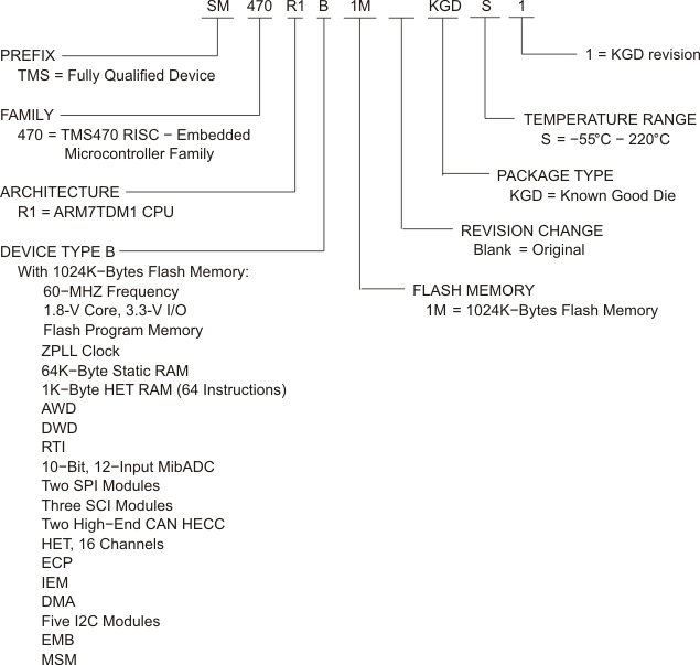 SM470R1B1M-HT fam_nomen_pns155.gif