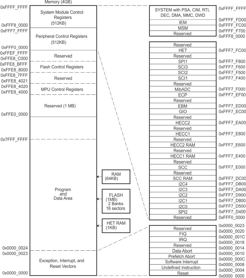 SM470R1B1M-HT mem_map_pns109.gif