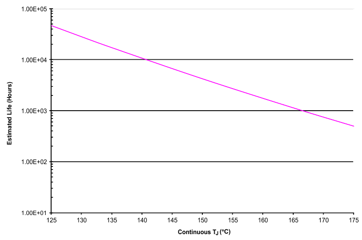 SM470R1B1M-HT op_life_pge_pns155.gif