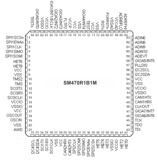 SM470R1B1M-HT po2_pns155.gif