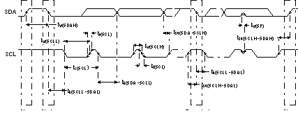 SM470R1B1M-HT td_i2c_tdz046.gif