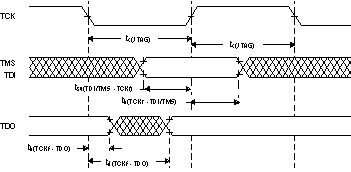 SM470R1B1M-HT td_jtag_scan_tdz046.gif