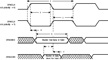 SM470R1B1M-HT td_spi0_mstr_tdz046.gif