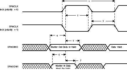 SM470R1B1M-HT td_spi1_mstr_tdz046.gif