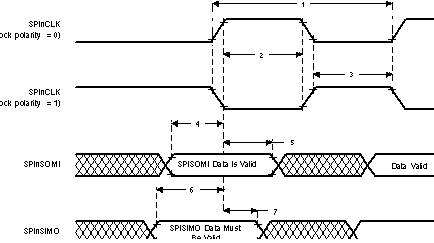 SM470R1B1M-HT td_spi1_slv_tdz046.gif