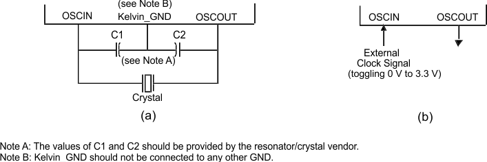 RM48L950 RM48L750 RM48L550 clock_connection_pns160.gif