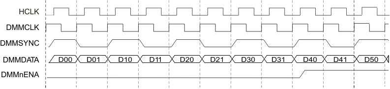 RM48L950 RM48L750 RM48L550 dmm_nena_timing_pns160.gif