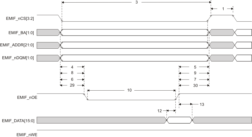 RM48L950 RM48L750 RM48L550 emif_async_memory_read_timing_pns160.gif