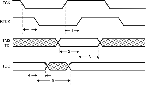 RM48L950 RM48L750 RM48L550 jtag_timing_pns160.gif