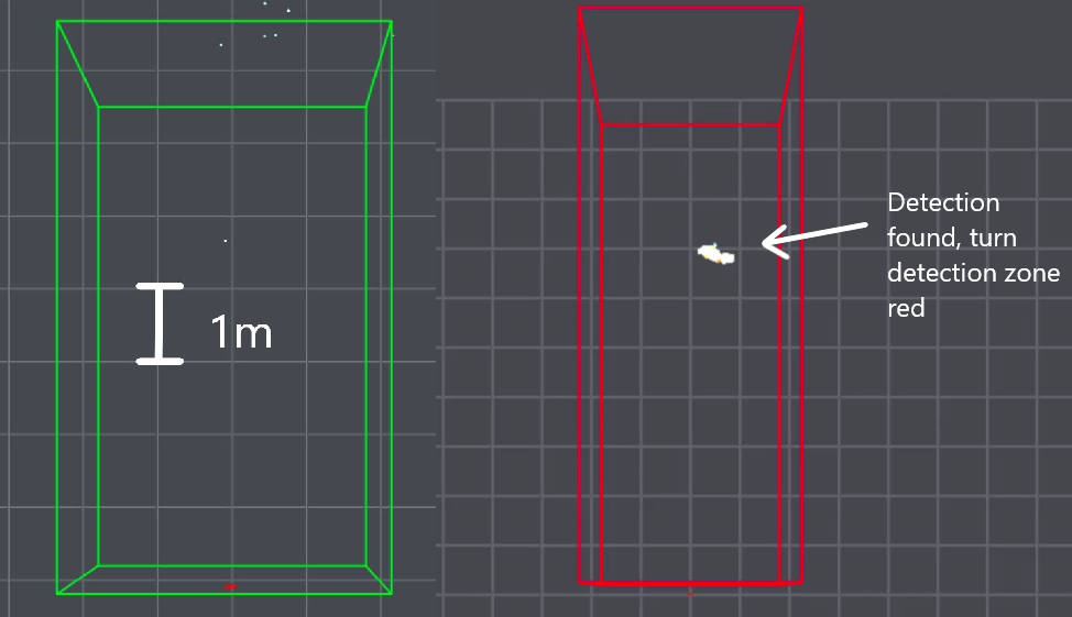  Detection Zone Visualization
                    Example