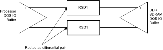 J722S, AM67x, TDA4VEN-Q1, TDA4AEN-Q1 LPDDR4 DQS Topology