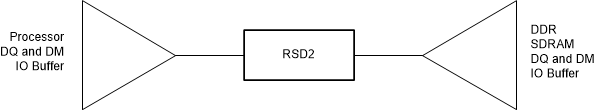 J722S, AM67x, TDA4VEN-Q1, TDA4AEN-Q1 LPDDR4 DQ/DM Topology