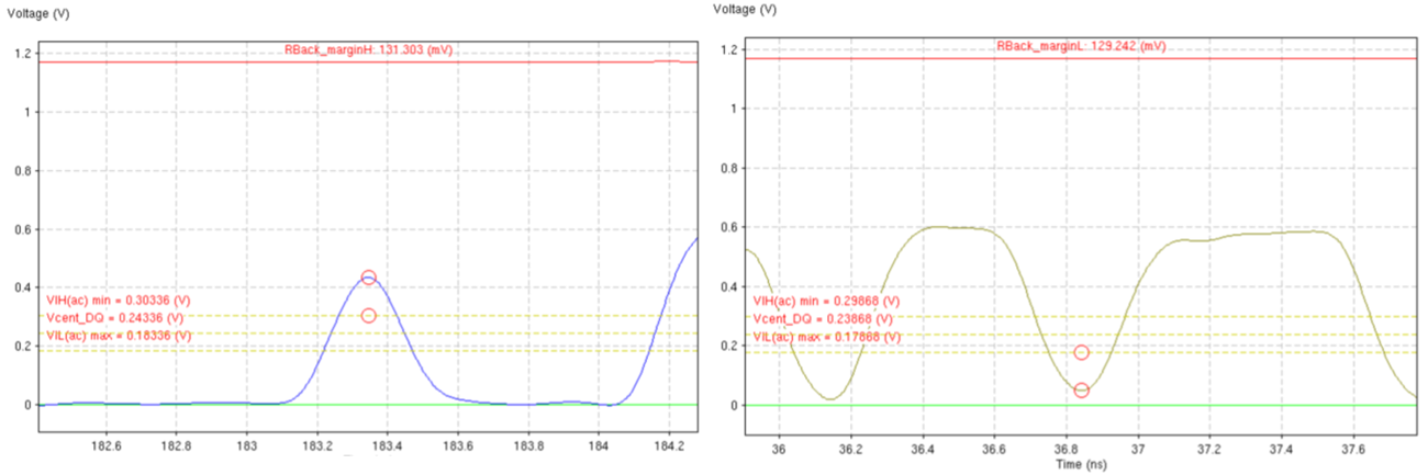 J722S, AM67x, TDA4VEN-Q1, TDA4AEN-Q1 Example of Ring-back Margin Waveforms (High/Low)