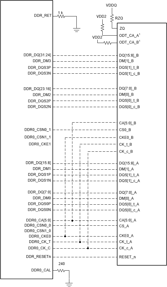 J722S, AM67x, TDA4VEN-Q1, TDA4AEN-Q1 32-Bit, Single-Rank LPDDR4
                    Implementation