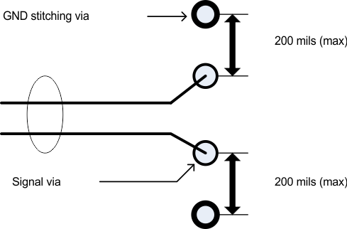  Stitching
                    Vias