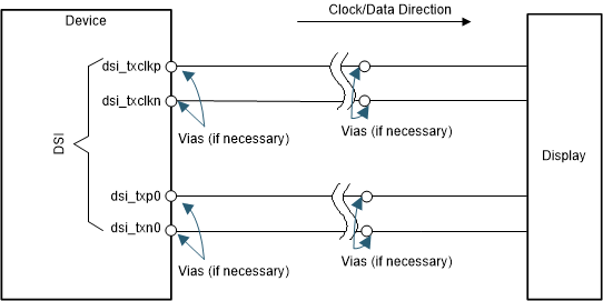  DSI High-Level
                    Schematic