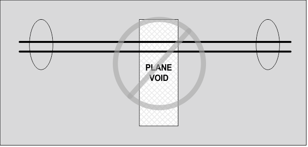  Incorrect
                    Plane Void Routing