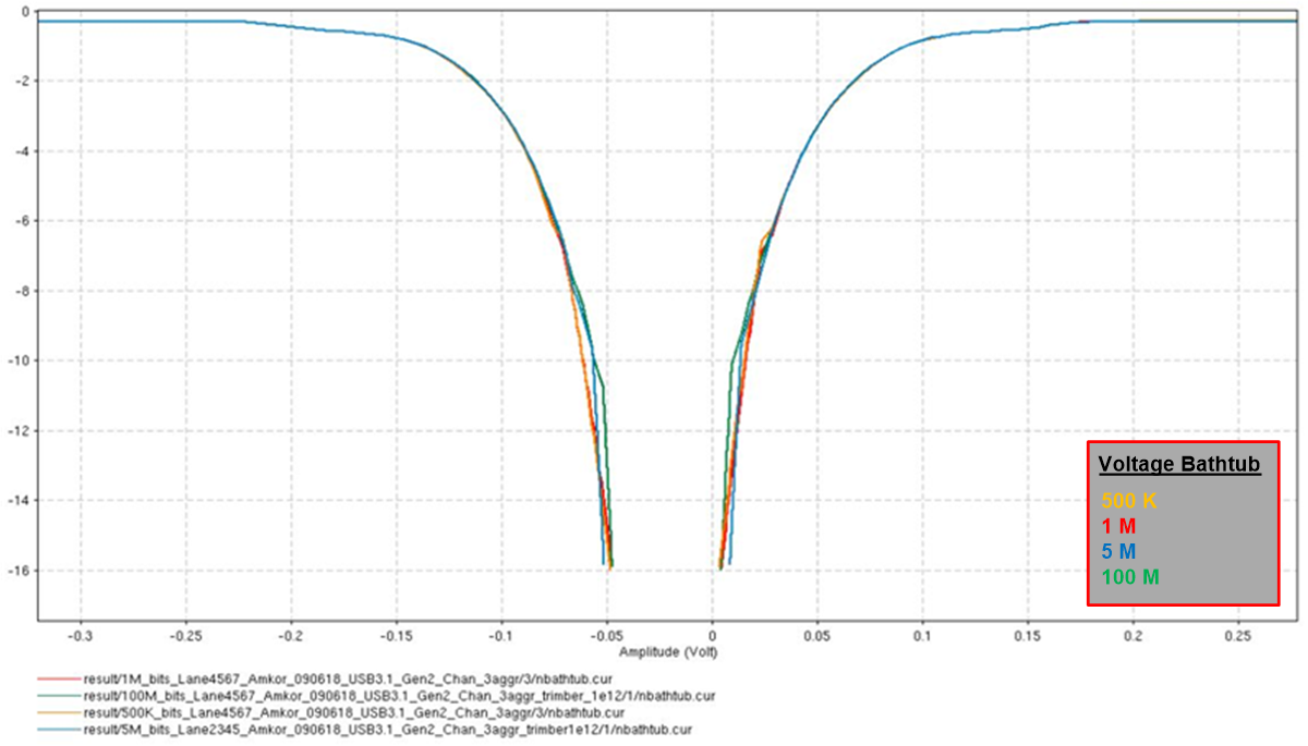  Bathtub Curve Overlay