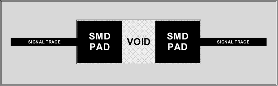  Reference Plane Voiding of Surface-Mount Devices