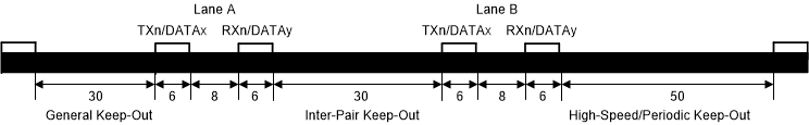  Example of Differential Pair Spacing