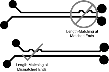  Differential Pair Length Matching