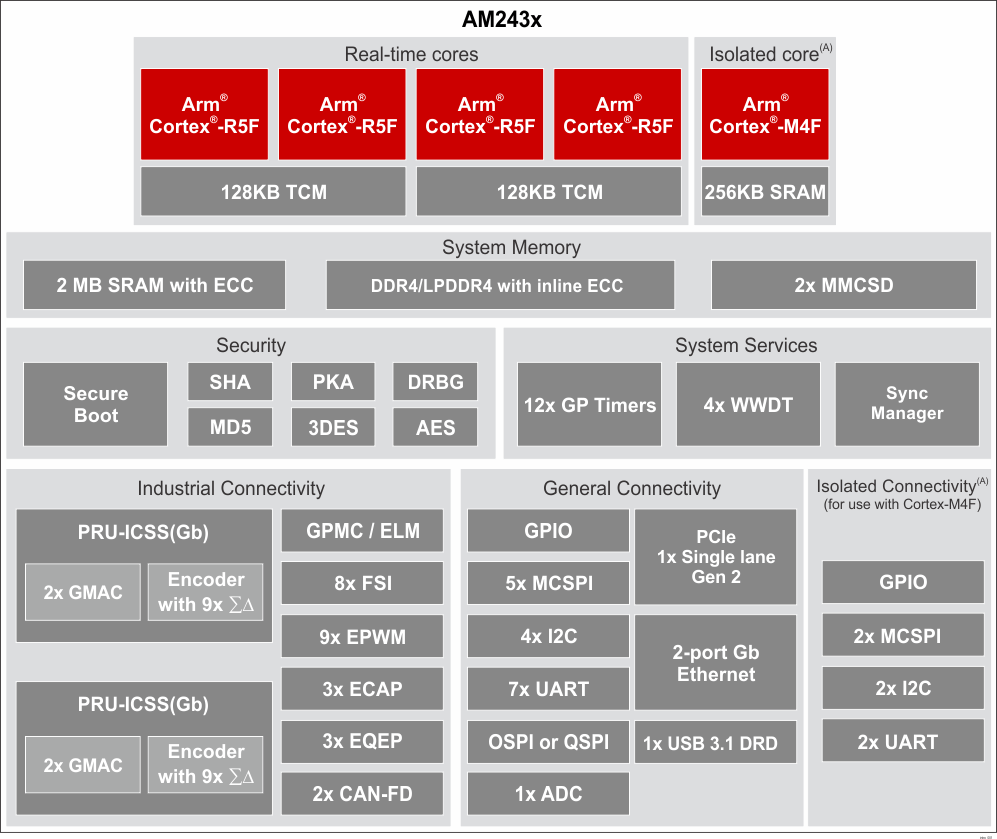 GUID-20201201-CA0I-NC01-GNLX-VDTJ0GX0BWZ0-low.gif